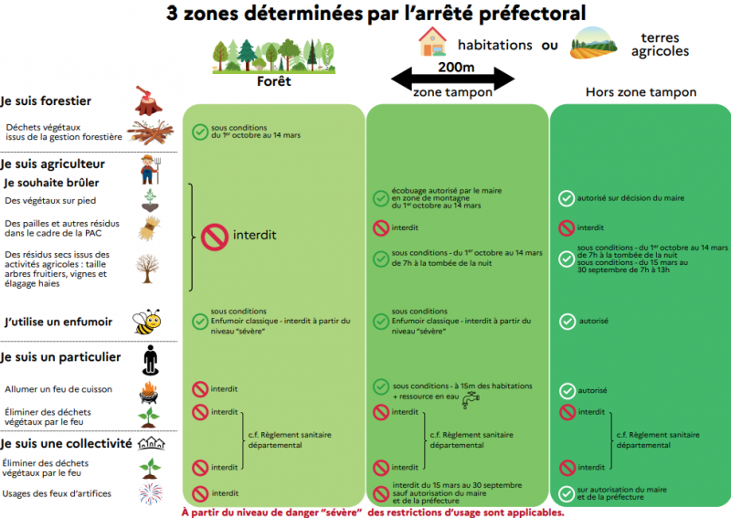 arrete-prefectoral-feu